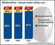 GDTG Infografik Umrüstquoten